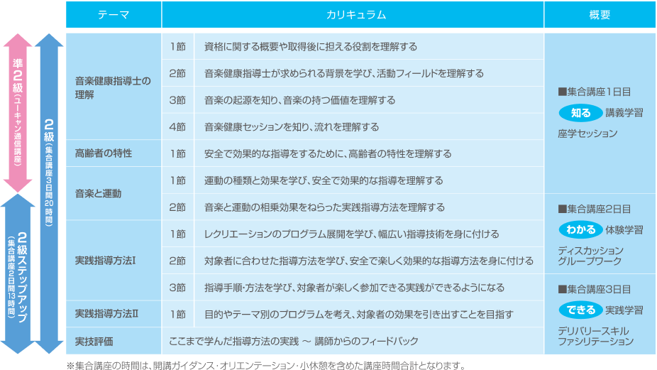こんな方に役立つ資格です。	