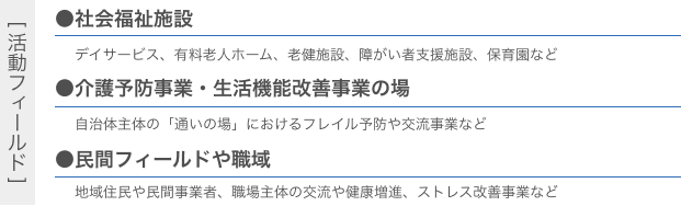 活動フィールド：社会福祉施設、介護予防事業・生活機能改善事業の場、民間フィールドや職域